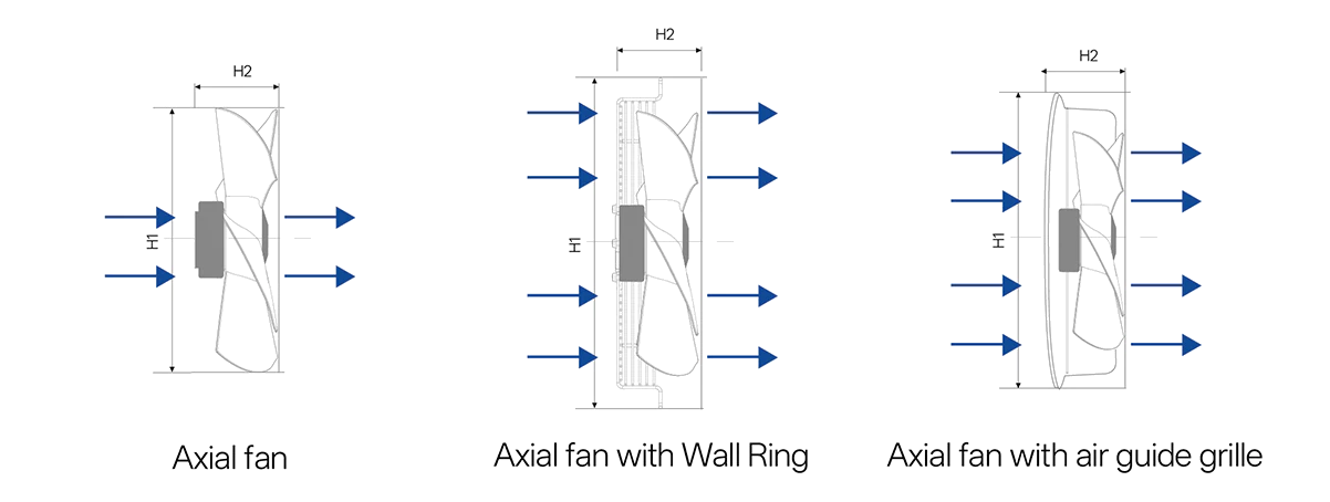 productcate-783-296 Airflow direction diagrams for axial fan installations