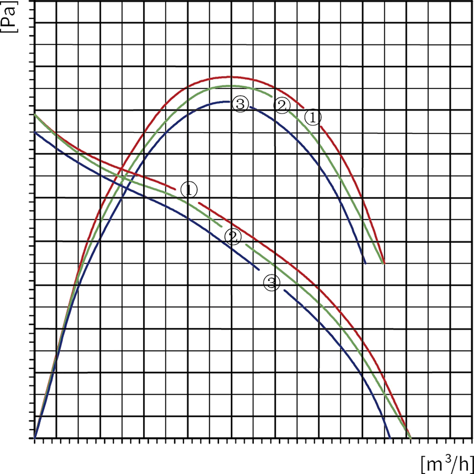 Centrifugal air gap performance curve