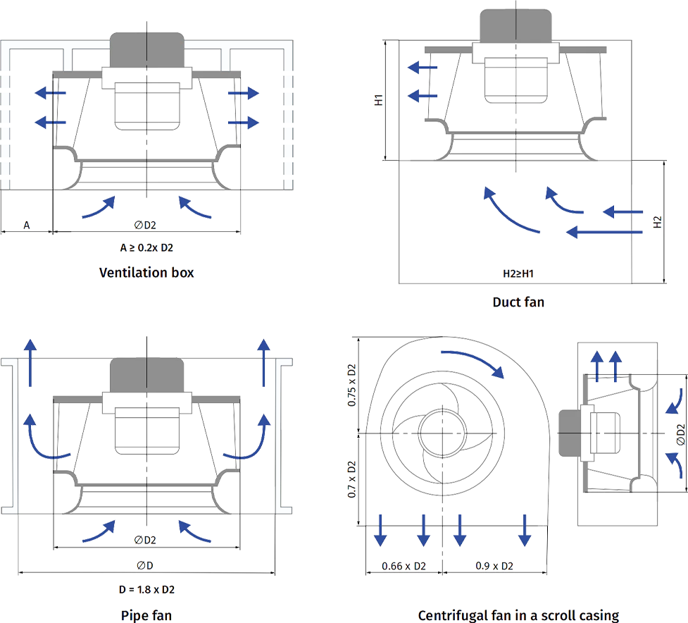 Centrifugal fan installation system examples