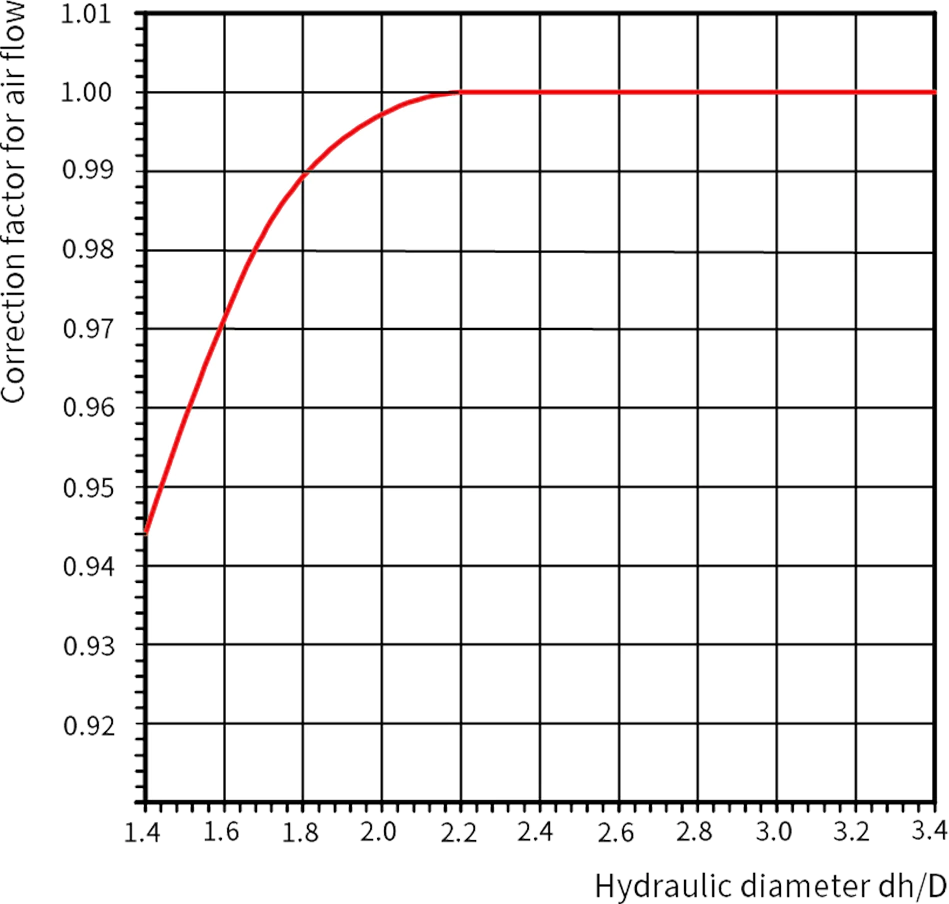 Mounting space effect chart