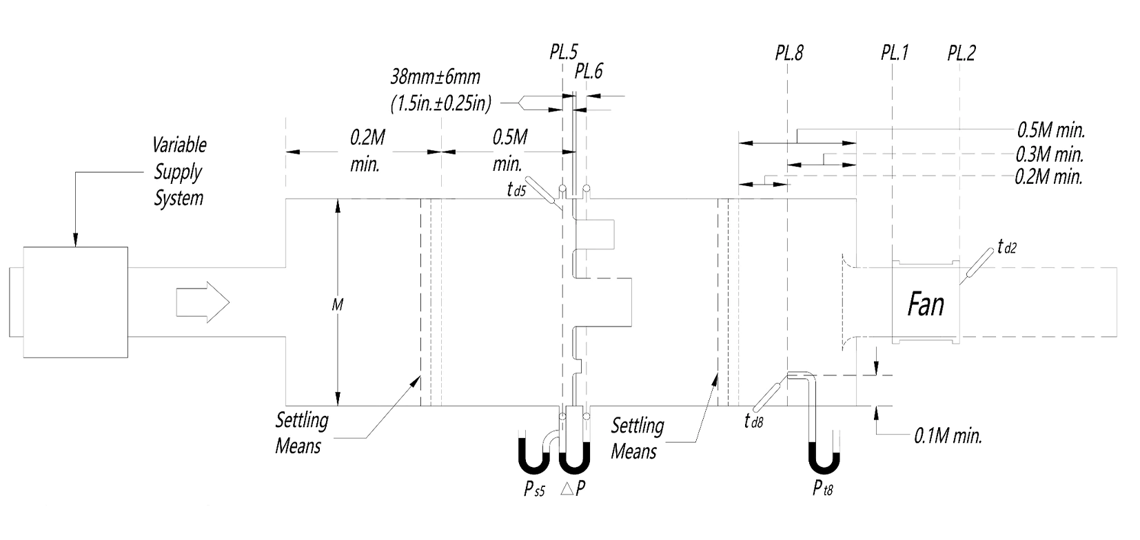 Fan airflow performance test standard diagram